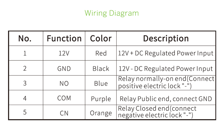 Touch Sensor Exit Button Diagram (2).jpg
