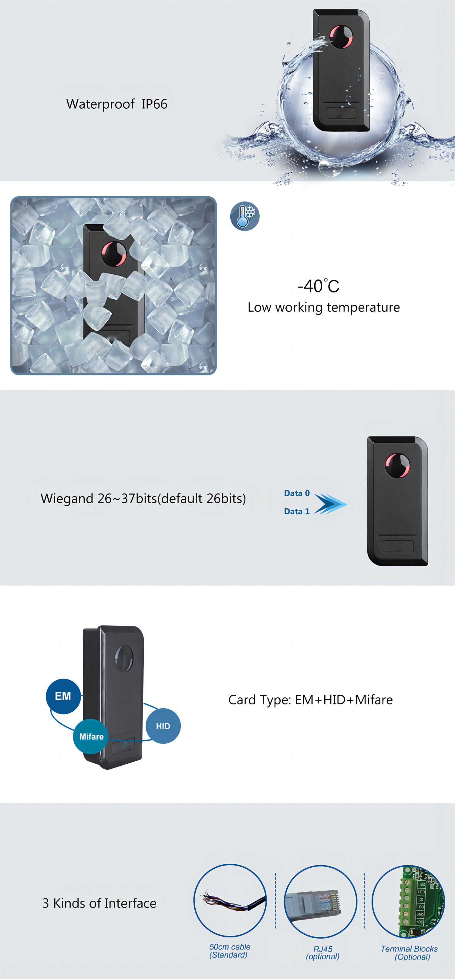 S1-RX Wiegand Reader.jpg