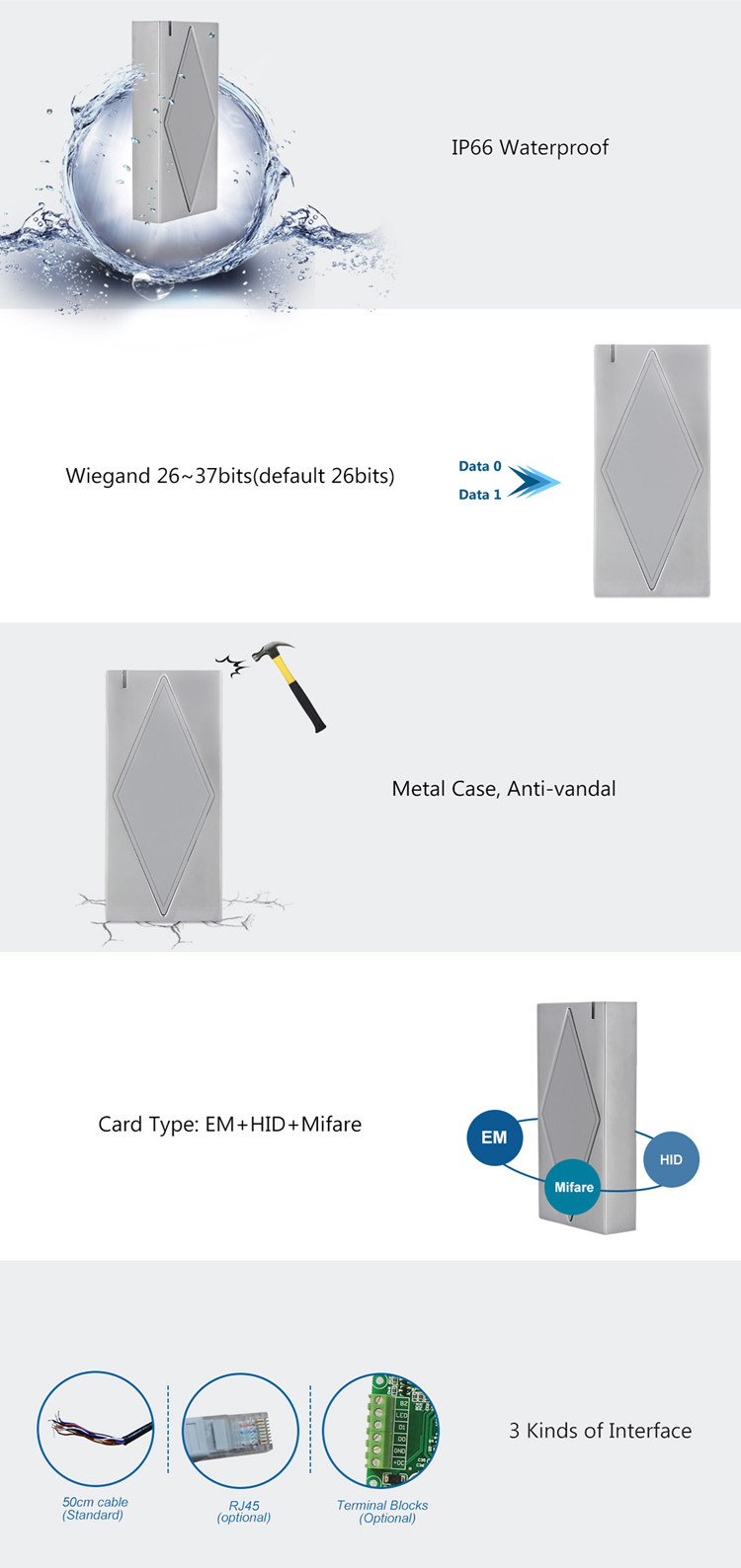 S5-RX Wiegand Reader.jpg