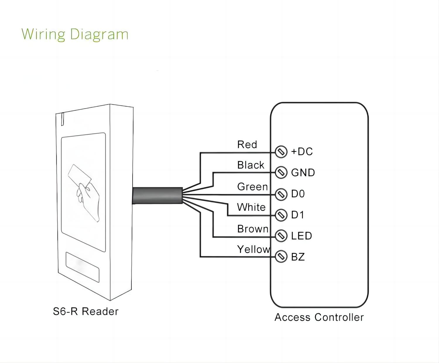 S6-RX Diagram.jpg