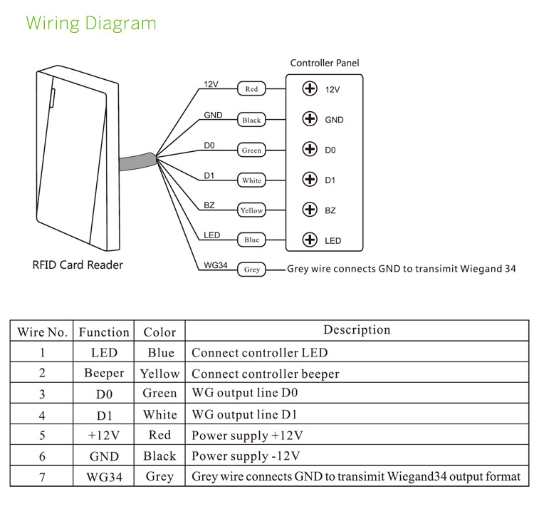 Wiegand Reader Wiring Diagram.jpg