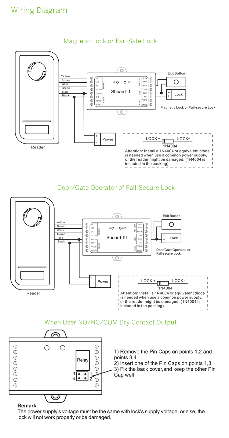 Sboard-III Diagram.jpg