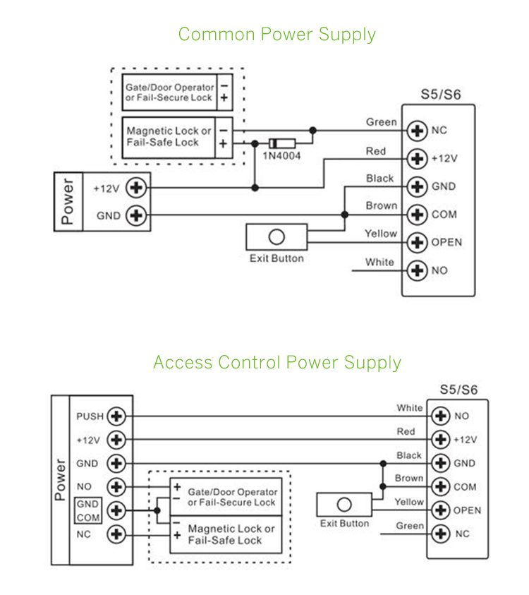 S5-EM and S6-EM Access Control Diagram.jpg