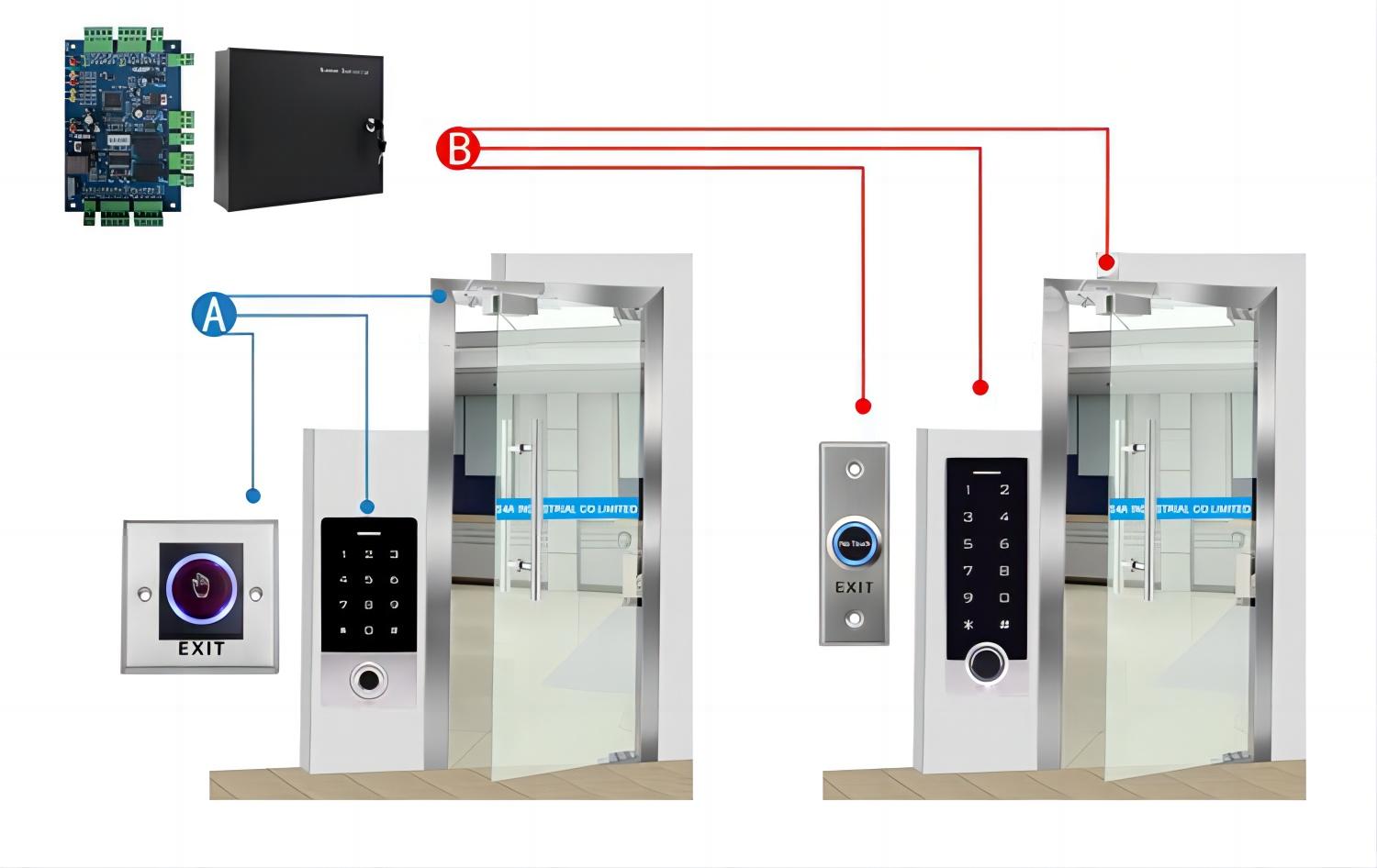 5. IP Access Controller.jpg