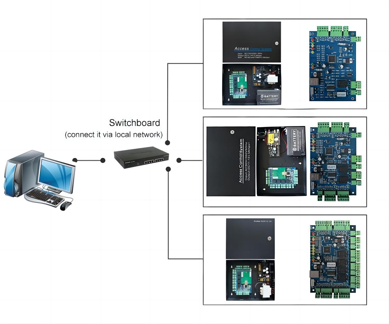 4.RJ45 Access Controller.jpg