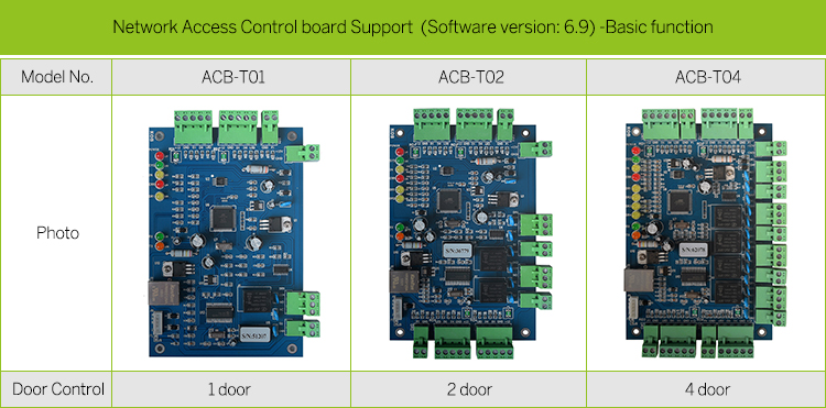 1.ACB Ethernet Network Access Controller.jpg