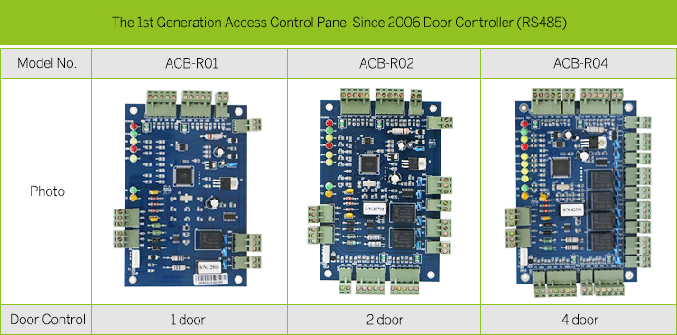 1.RS485 Access Control Board.jpg
