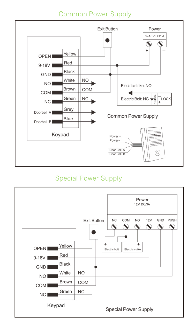 Metal Access Control Keypad.jpg
