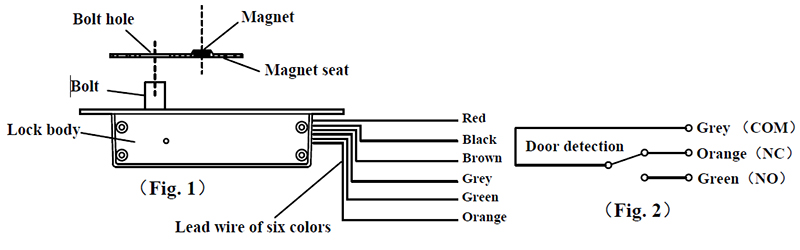 Lead wire of six colors.jpg