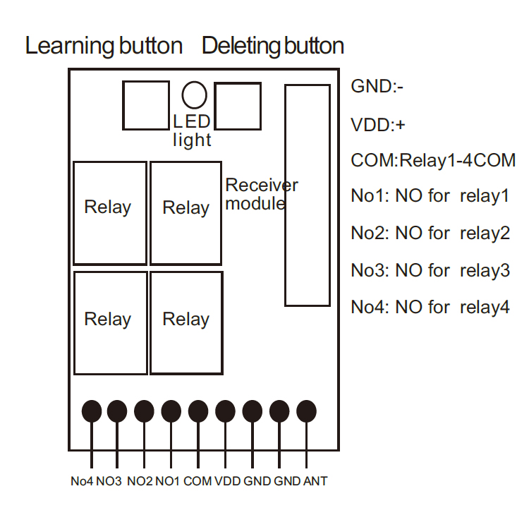 Four Channel Wireless Remote Control Diagram.jpg