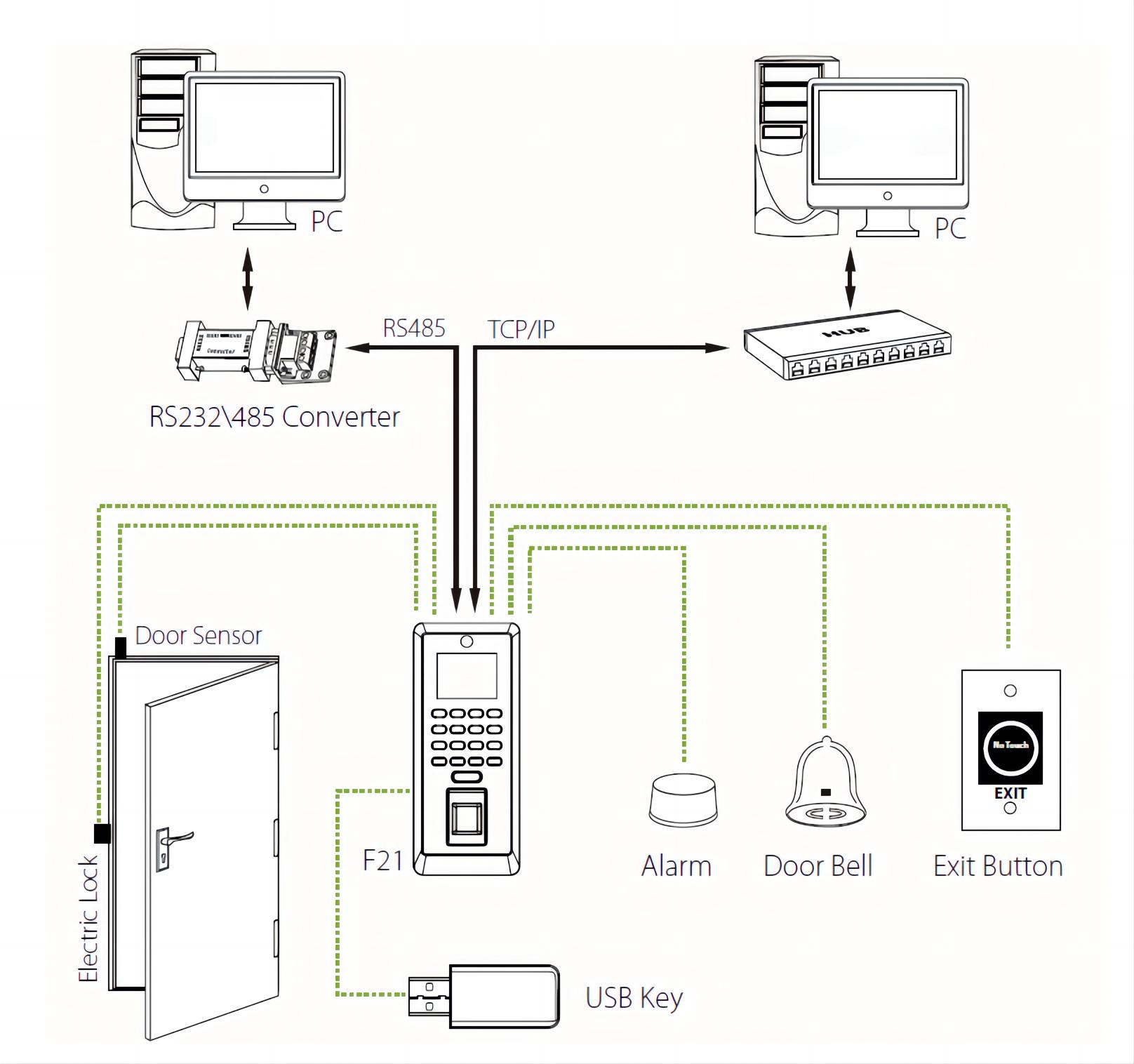 F21 Fingerprint Access Contrl Diagram.jpg