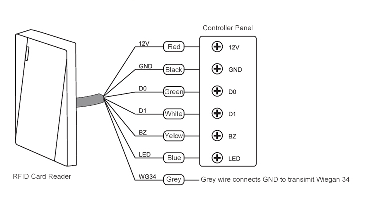 Wiegand Card Reader Diagram.jpg