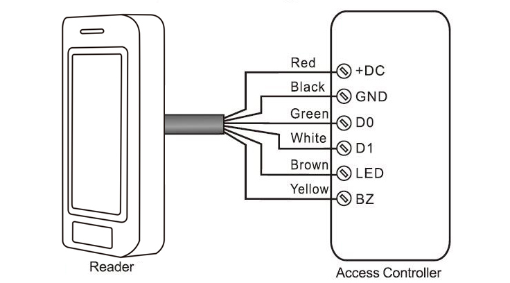 S9-R Wiegand Metal Card Reader Diagram.jpg
