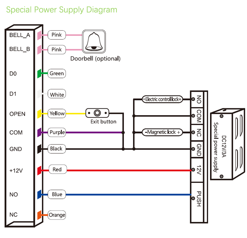 Special Power Supply Diagram.jpg