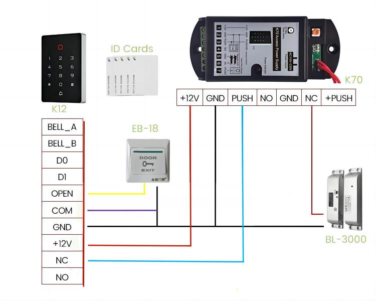 Access Control Kits.jpg
