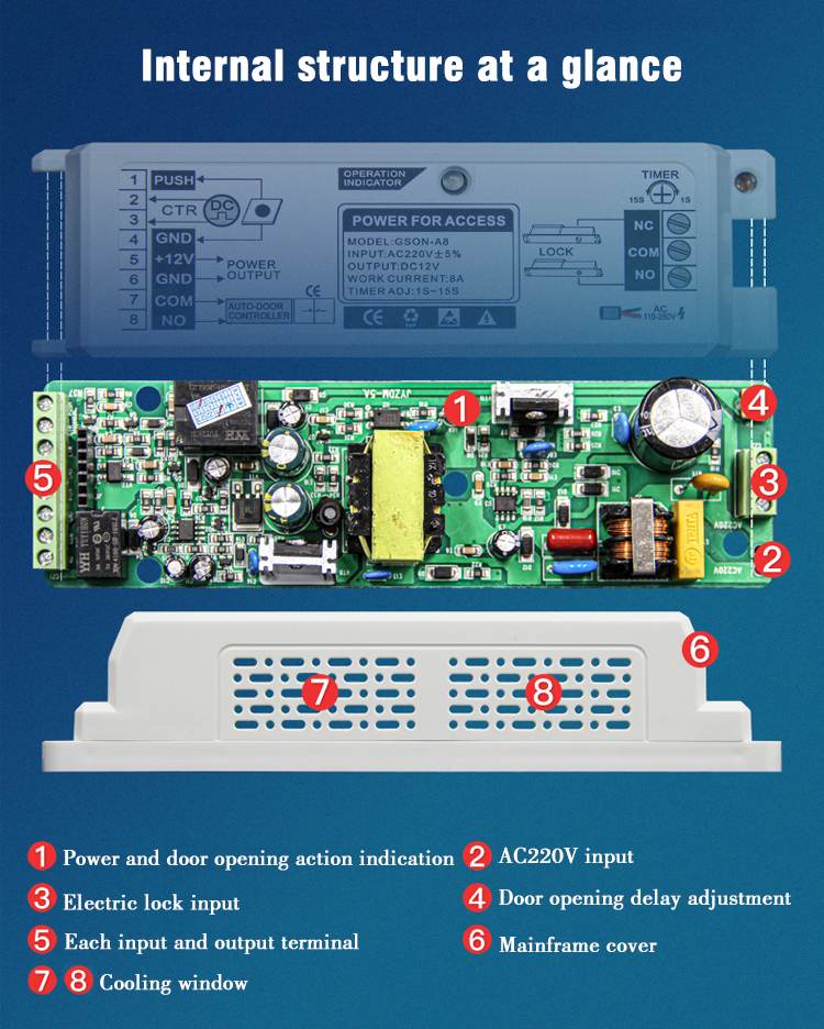 Access Control Mini Switching Power supply DC12V 8A with 1-15s time delay (3).jpg