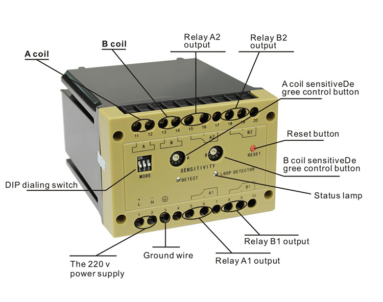 Industrial Grade Double Channel Vehicle Detector.jpg