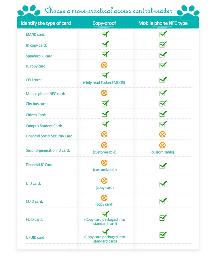 Anti-Copy Card Reade 125KHZ Reader Mifare Access Control Dual Frequency Card Reader (3).jpg