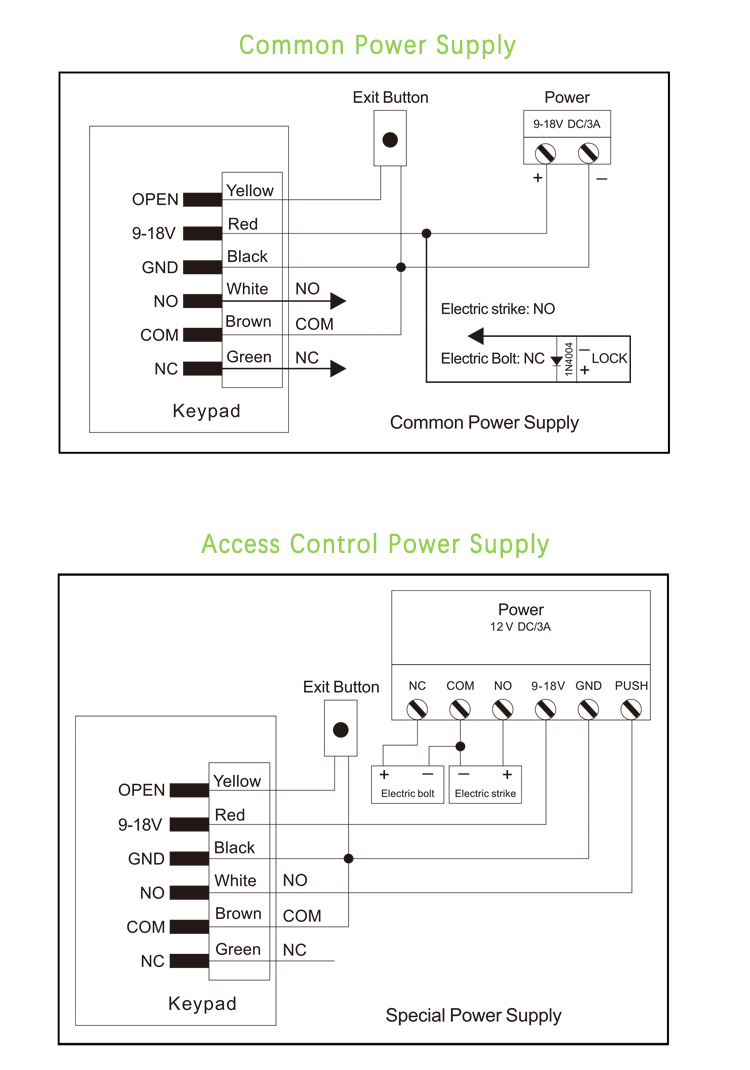 K5-iK10 Protection Class Metal Access Control Keypad (1)