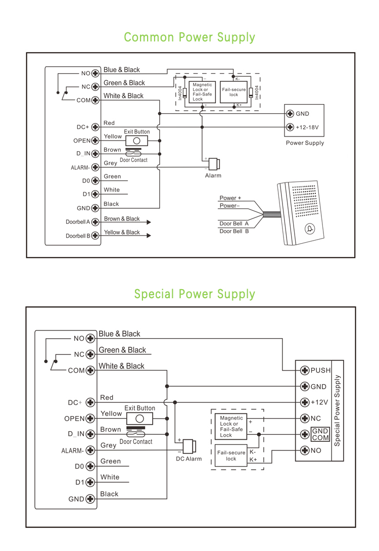 H4 Diagram