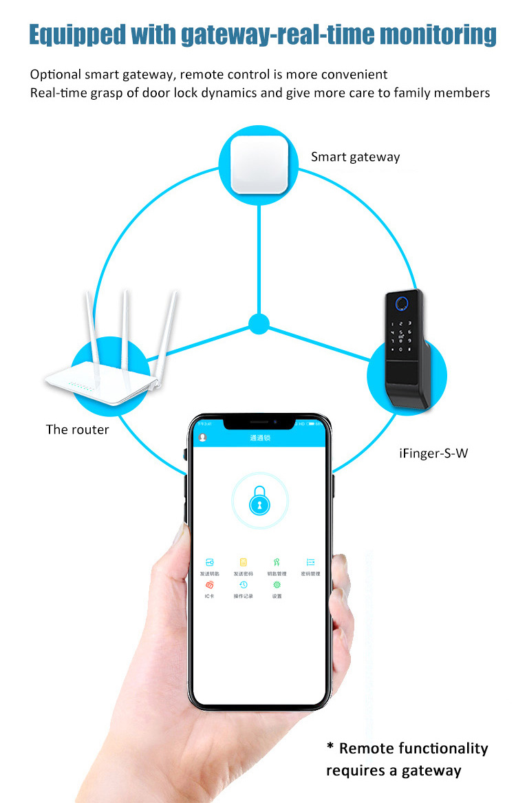 IFinger-S-W Waterproof DC12V Single Cylinder Fingerprint Touchscreen Keypad Door Lock (4)