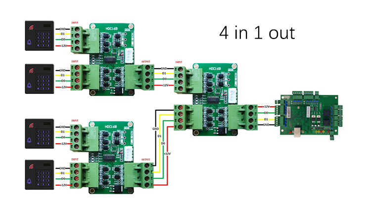 4 in 1 out Wiegand Converter