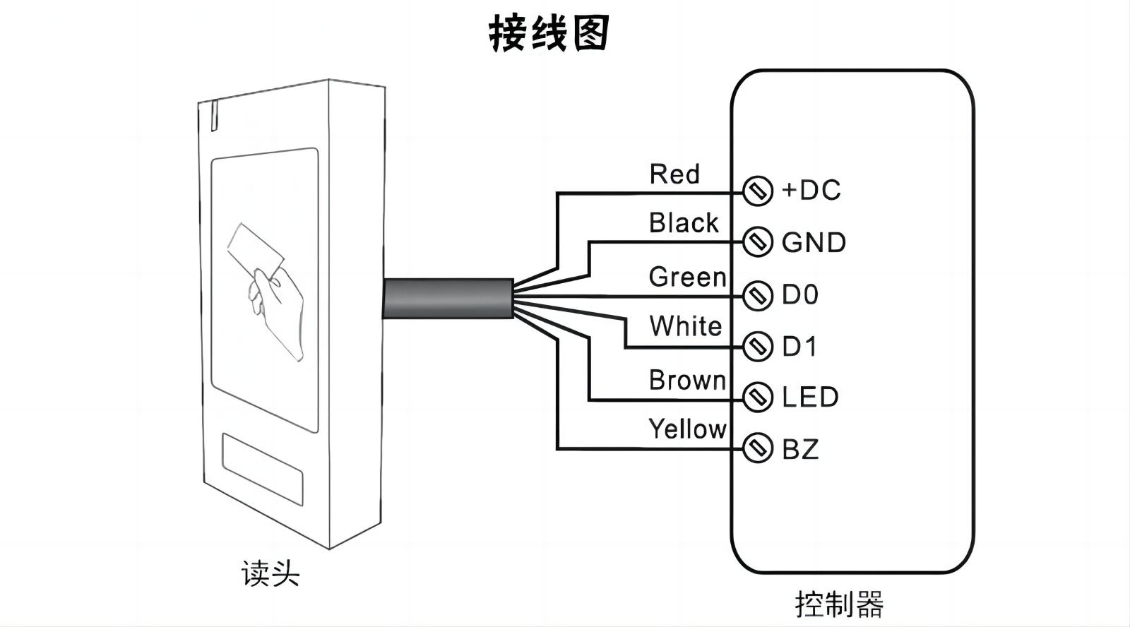 S6-R BT钃濈墮璇诲崱鍣ㄦ帴绾垮浘.jpg