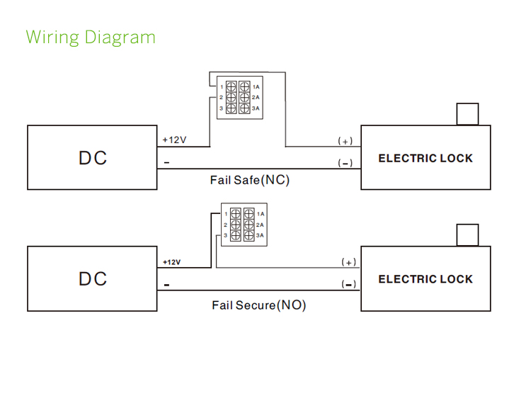 Emergency Exit Release Diagram.jpg