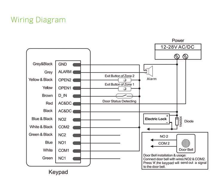 SK1 Access Control Diagram.jpg