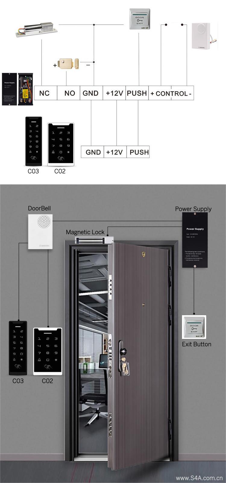 RFID Standalone Access Controller Diagram.jpg